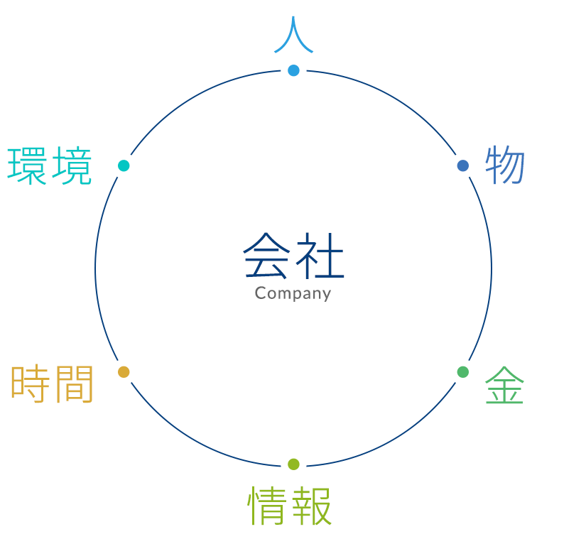 経営方針