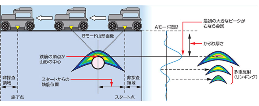 電磁波レーダーの原理