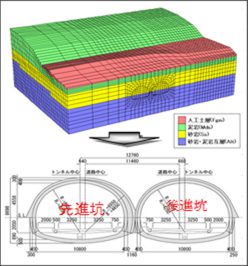 三次元解析モデルおよび標準断面図