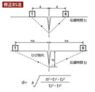 超音波試験機測定状況 (強度測定)